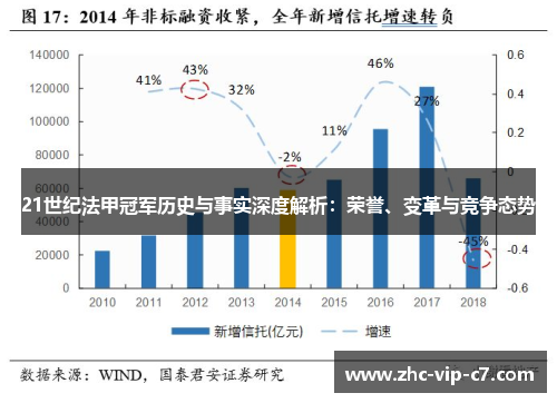 21世纪法甲冠军历史与事实深度解析：荣誉、变革与竞争态势