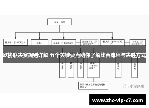 欧协联决赛规则详解 五个关键要点助你了解比赛流程与决胜方式