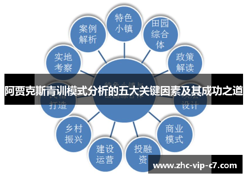 阿贾克斯青训模式分析的五大关键因素及其成功之道