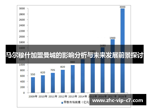 马尔穆什加盟曼城的影响分析与未来发展前景探讨