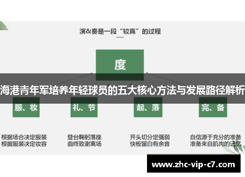 海港青年军培养年轻球员的五大核心方法与发展路径解析
