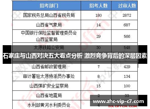 石家庄与山西对决五大看点分析 激烈竞争背后的深层因素