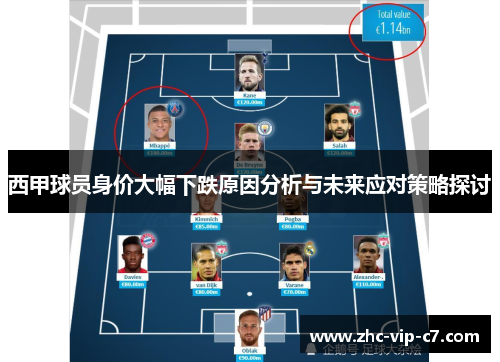 西甲球员身价大幅下跌原因分析与未来应对策略探讨