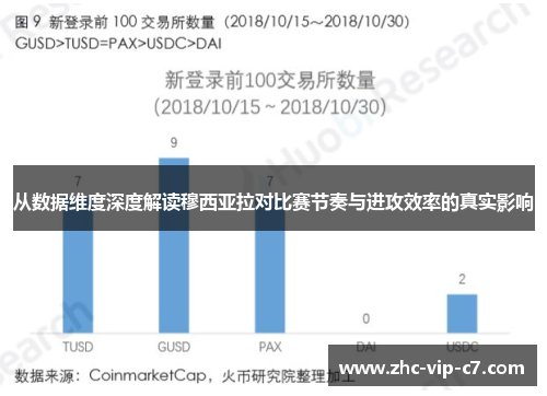 从数据维度深度解读穆西亚拉对比赛节奏与进攻效率的真实影响